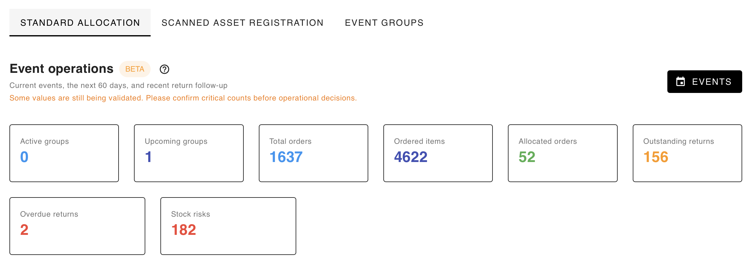 A tab that has the title 'Standard Allocation'. Inside is titled 'Event operations', with a set of the amount of events that have taken place.