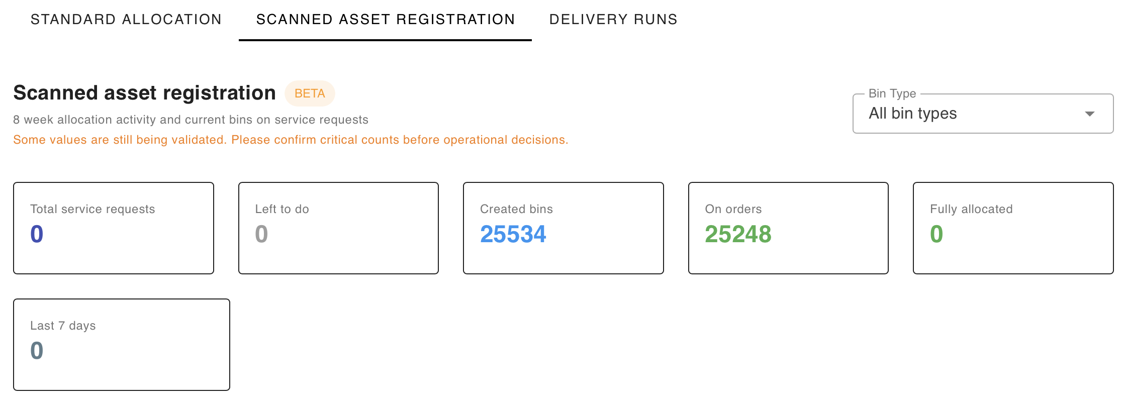A tab that has the title 'Scanned Asset Registration'. Inside is titled the same as the tab itself, with a set of the amount of events that have taken place.